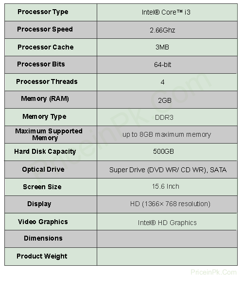 IBM ThinkPad Edge Laptop