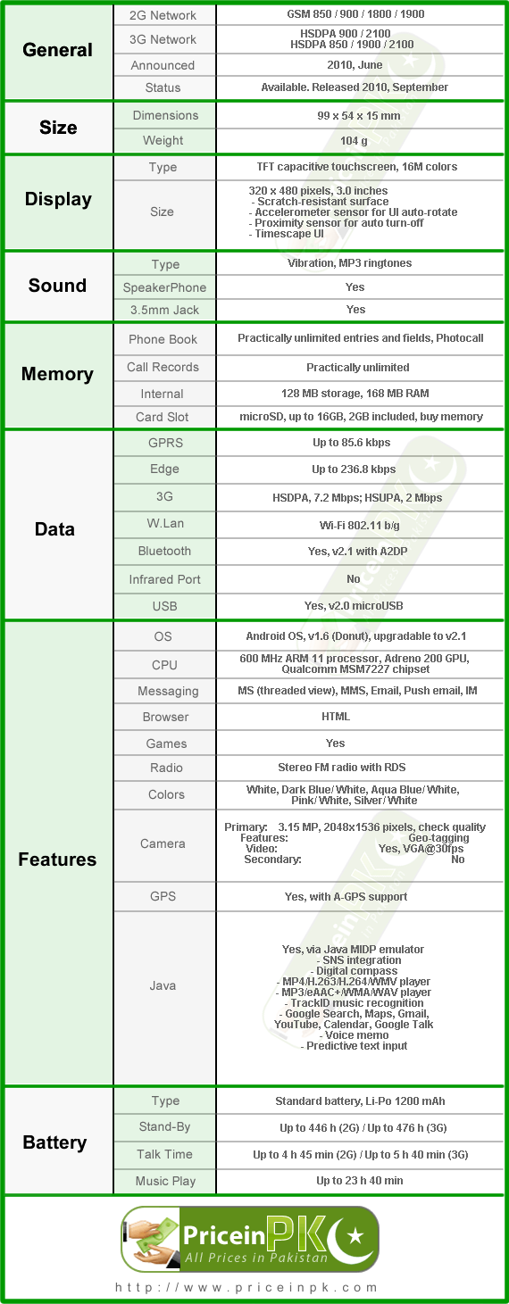 Sony Ericsson Xperia X8