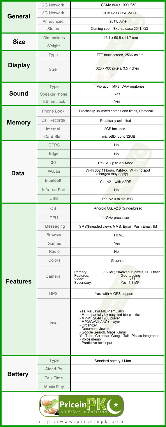 Samsung Conquer 4G