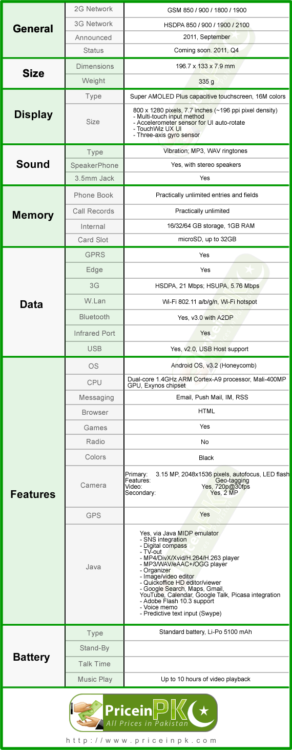 samsung galaxy 7.7 tab