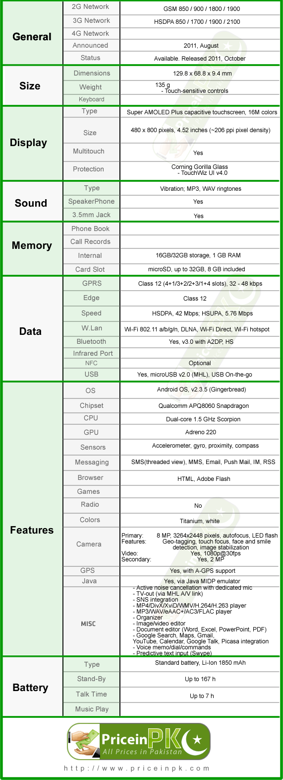 Galaxy S II T989